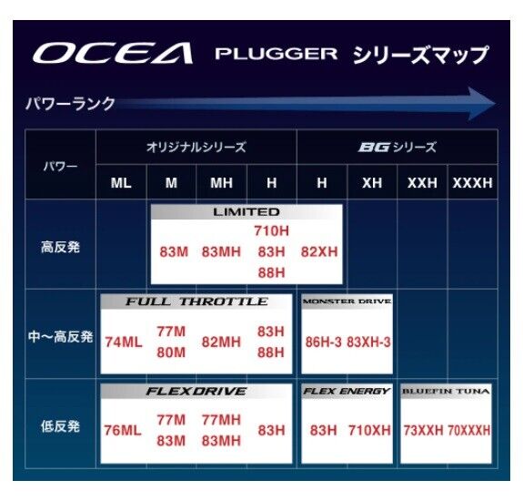Shimano 22 Ocea Plugger Flex drive S77M Offshore Spinning Shimano 22 Ocea Plugger Flex drive S77M Offshore Spinning
