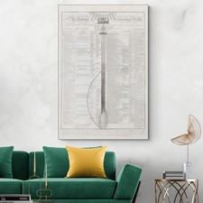 Listing image for 1807 Ecclesiastical History Timeline – Christian Events Chart Art Print
