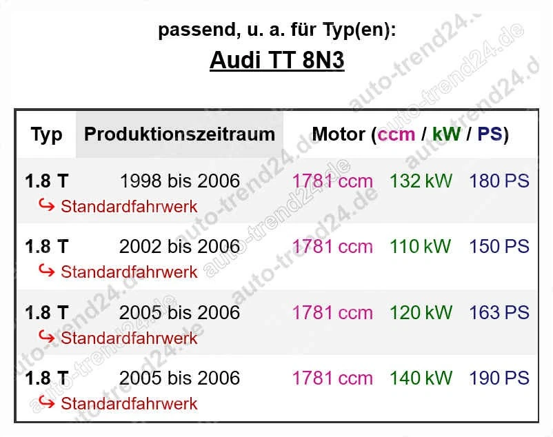 Bilstein B6 Gasdruckdämpfer u.a.: Audi TT 8N3, Bj. 1998-2006 - Bild 4 von 4