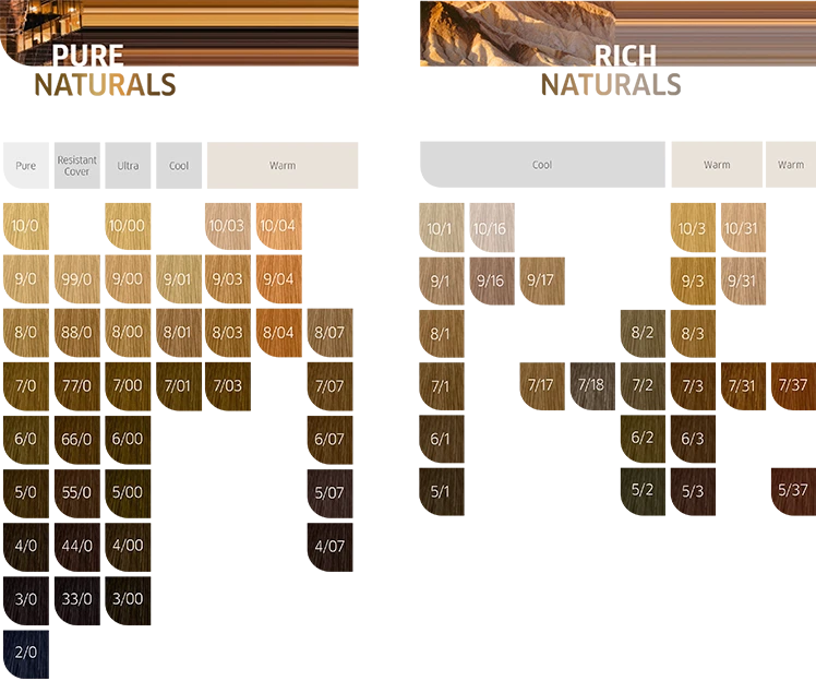 Crema de color de cabello permanente Wella Koleston Perfect Me+ 2 oz tu eliges Foto 3 de 4