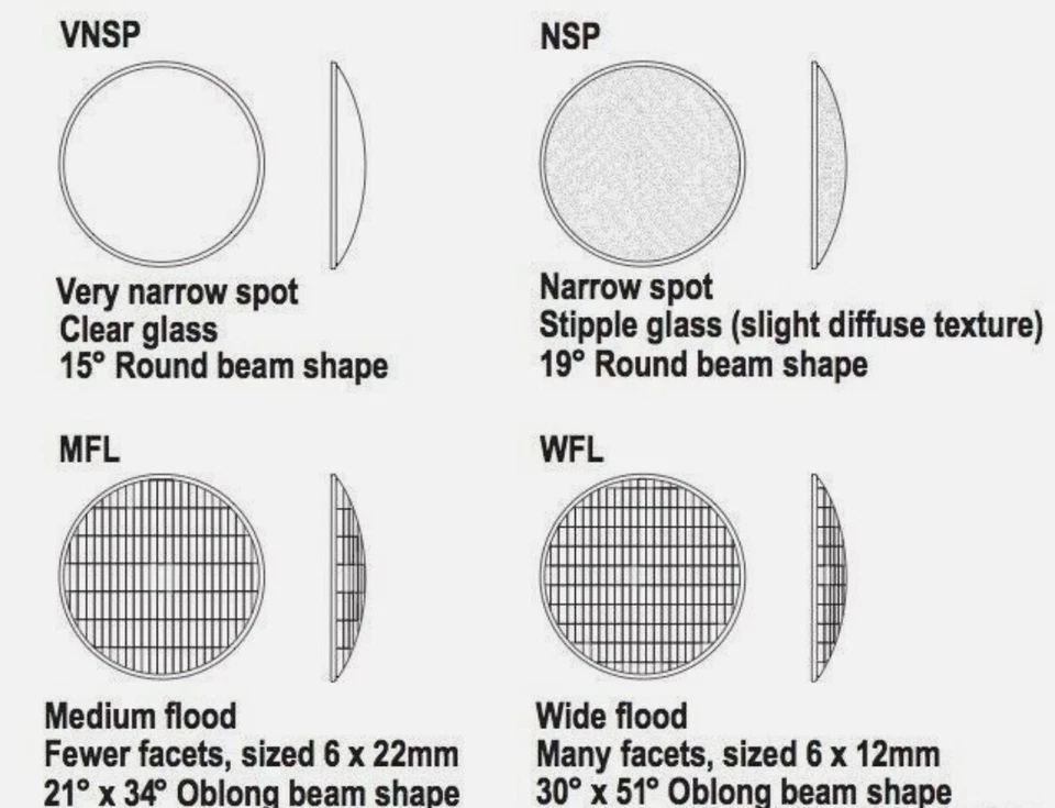 Juego de 3 luces de teatro ETC Source Four Par Lens 2 de VNSP y 1 MFL 7" de diámetro NUEVO Foto 2 de 4