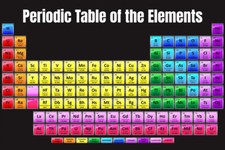 Periodic Table Of Elements Chemistry Educational Art Wall Poster - POSTER 20x30