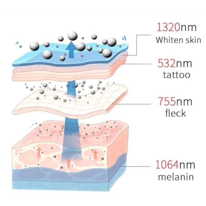 2024 Pico Laser Tattoo Removal Machine - Portable