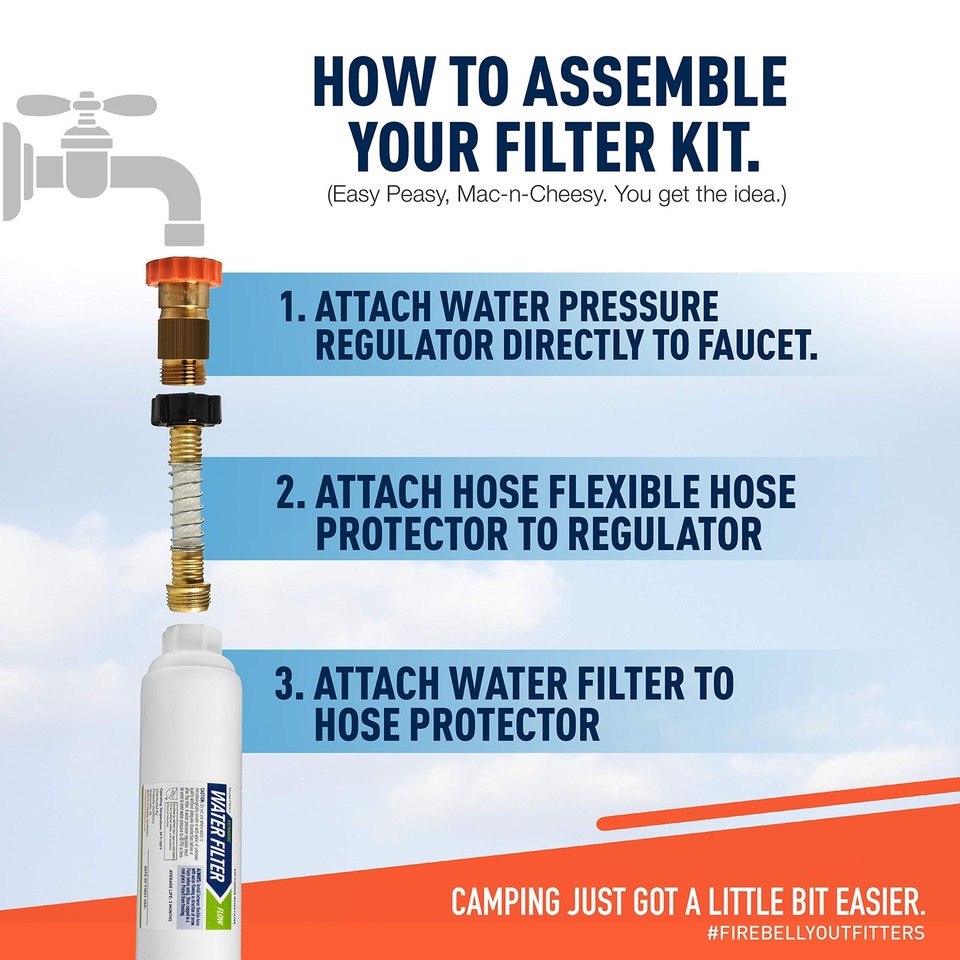 Firebelly Inline RV Water Filter System Pressure Regulator Travel