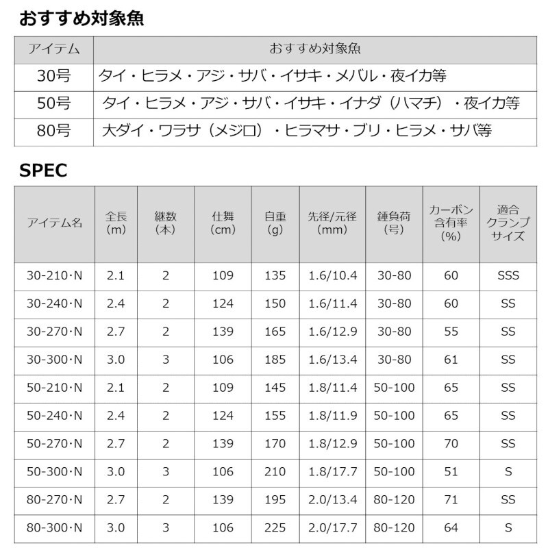 Daiwa Boat Rod Seaflex 64 30-240 N 22 Model | eBay Daiwa Boat Rod Seaflex 64 30-240 N 22 Model | eBay