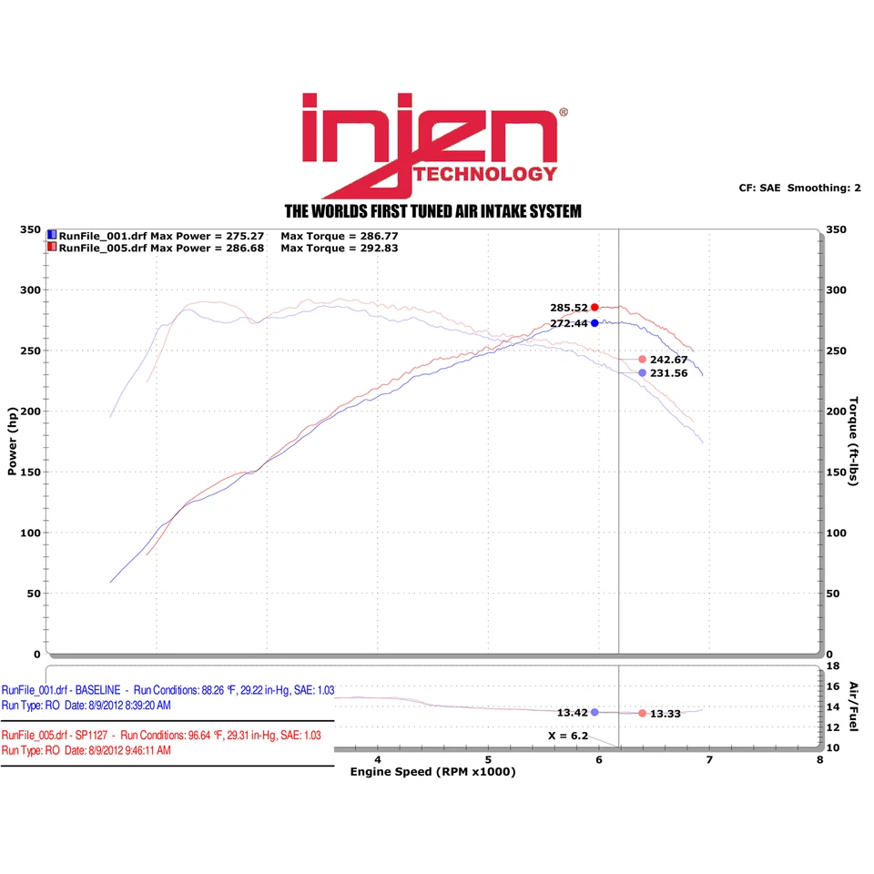 Entrada de aire frío Injen SP1128P para BMW M2 F87 2016-18 / 12-16 335i / 14-16 M235i Foto 4 de 4