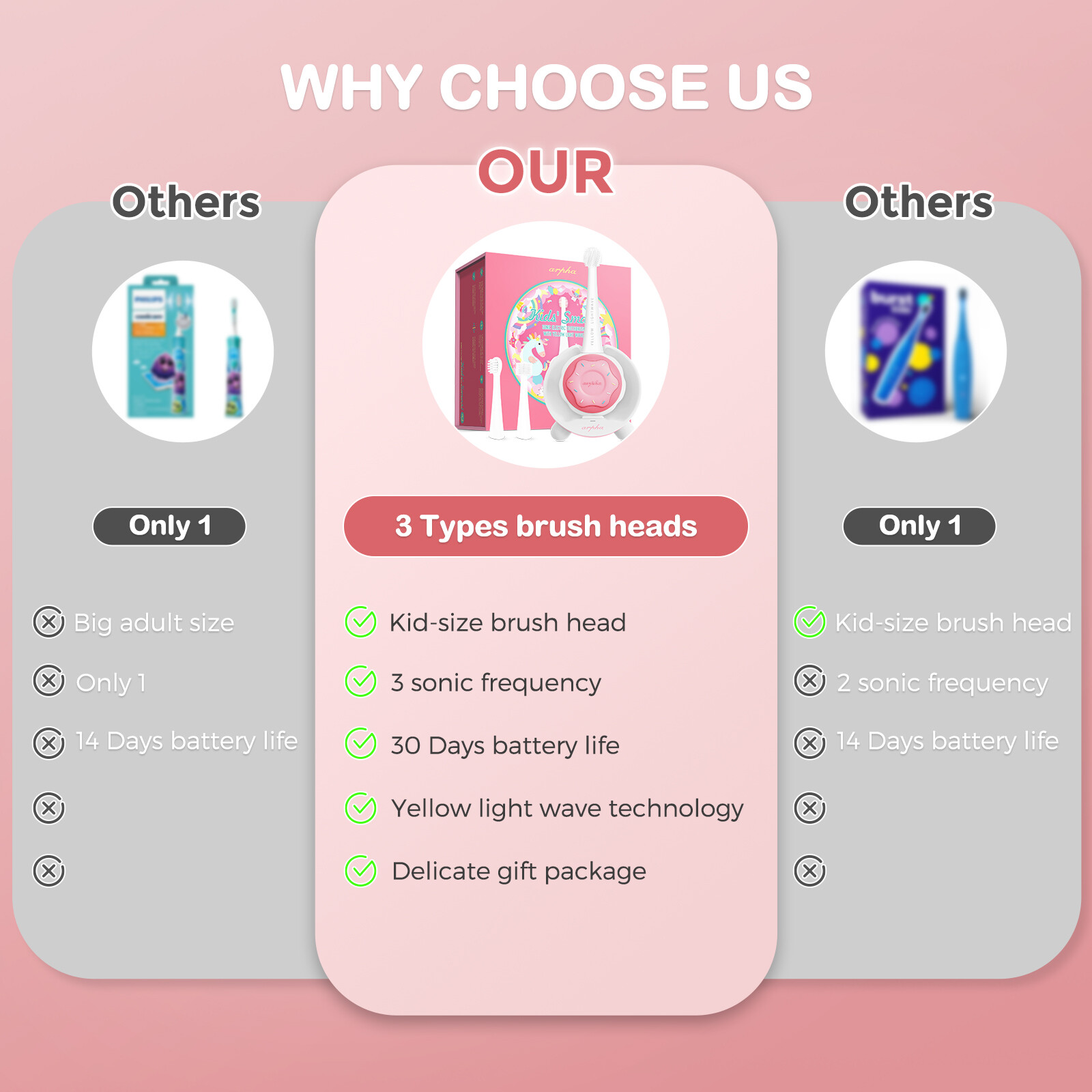 Electric Toothbrush For Kids With 360&deg;Motion 3 Modes Timer Function Rechargeable