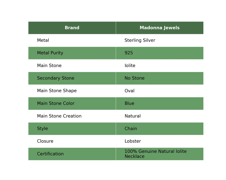 Collar de cadena de cumpleaños de plata de ley 925 con piedras preciosas de iolita ovaladas para la venta del día de la mujer Foto 2 de 4