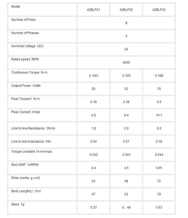 CNC Nema 17 Wantai Brushless DC Motor  4000RPM, 24VDC,52W, 42BLF02
