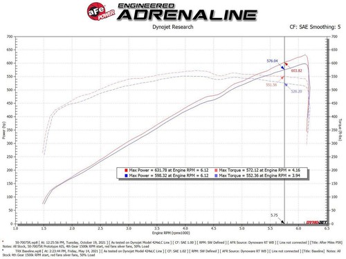 AFE Power Momentum GT Cold Air Intake System Red w/ Pro DRY S Filter - Picture 9 of 12