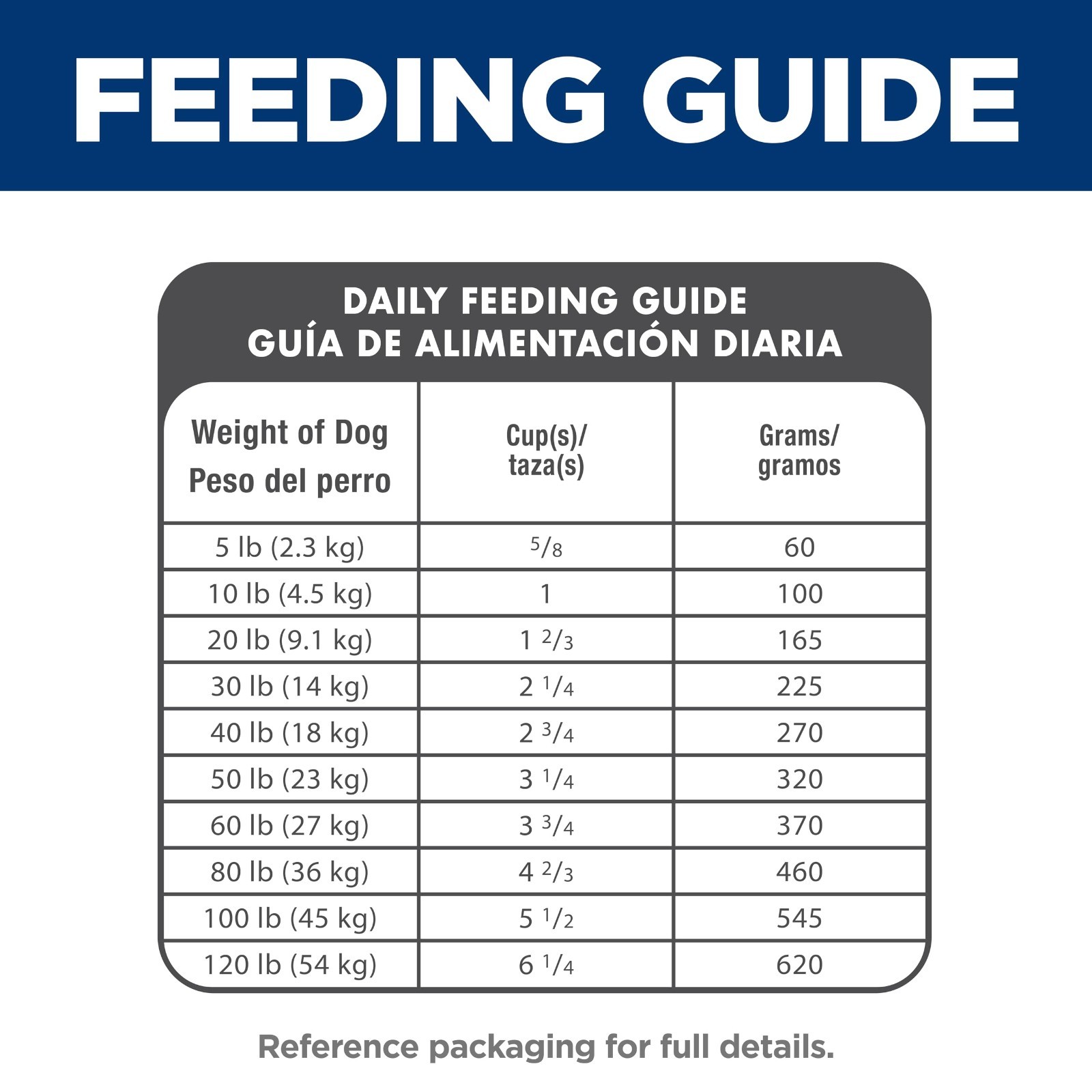 Hill's Science Diet Adult 1-6 Dry Dog Food Salmon Premium Nutrition Fast Ship