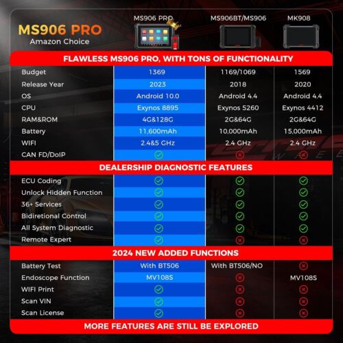 Autel MaxiSys MS906 Pro MK908 ECU C0ding Full System Diagnostic Scanner Tool - Picture 4 of 12