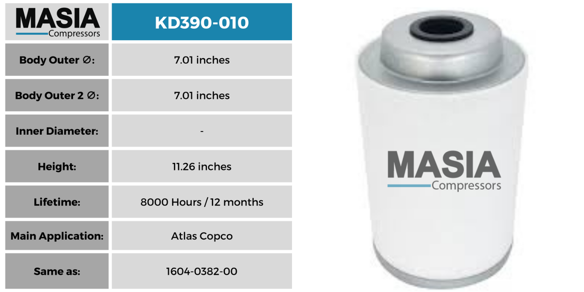 1604-0393-80 Air/Oil Separator Compatible with Atlas Copco | eBay