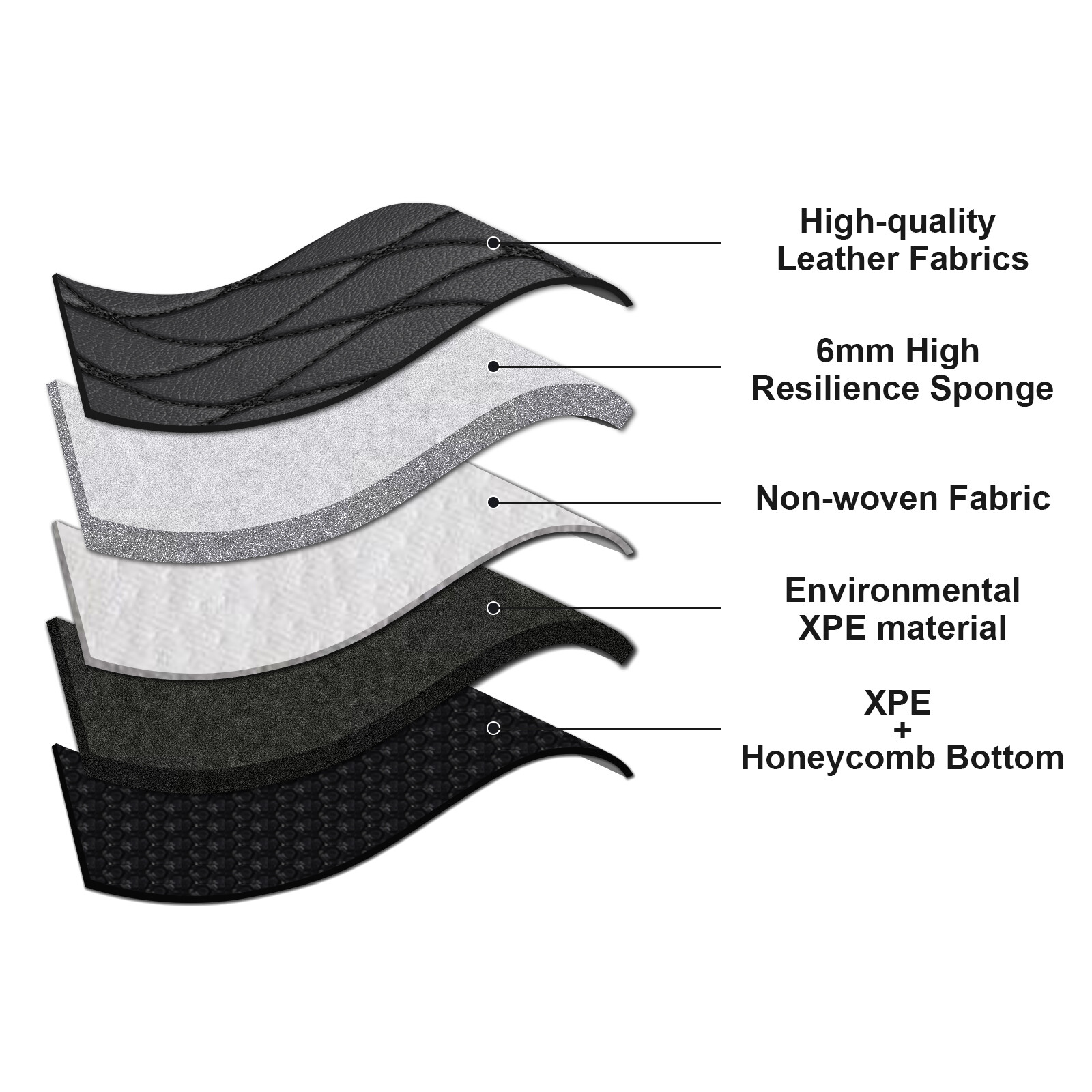 For BMW 528i 325i 5Pcs Car Floor Mats Front&Back PU Leather Carpets