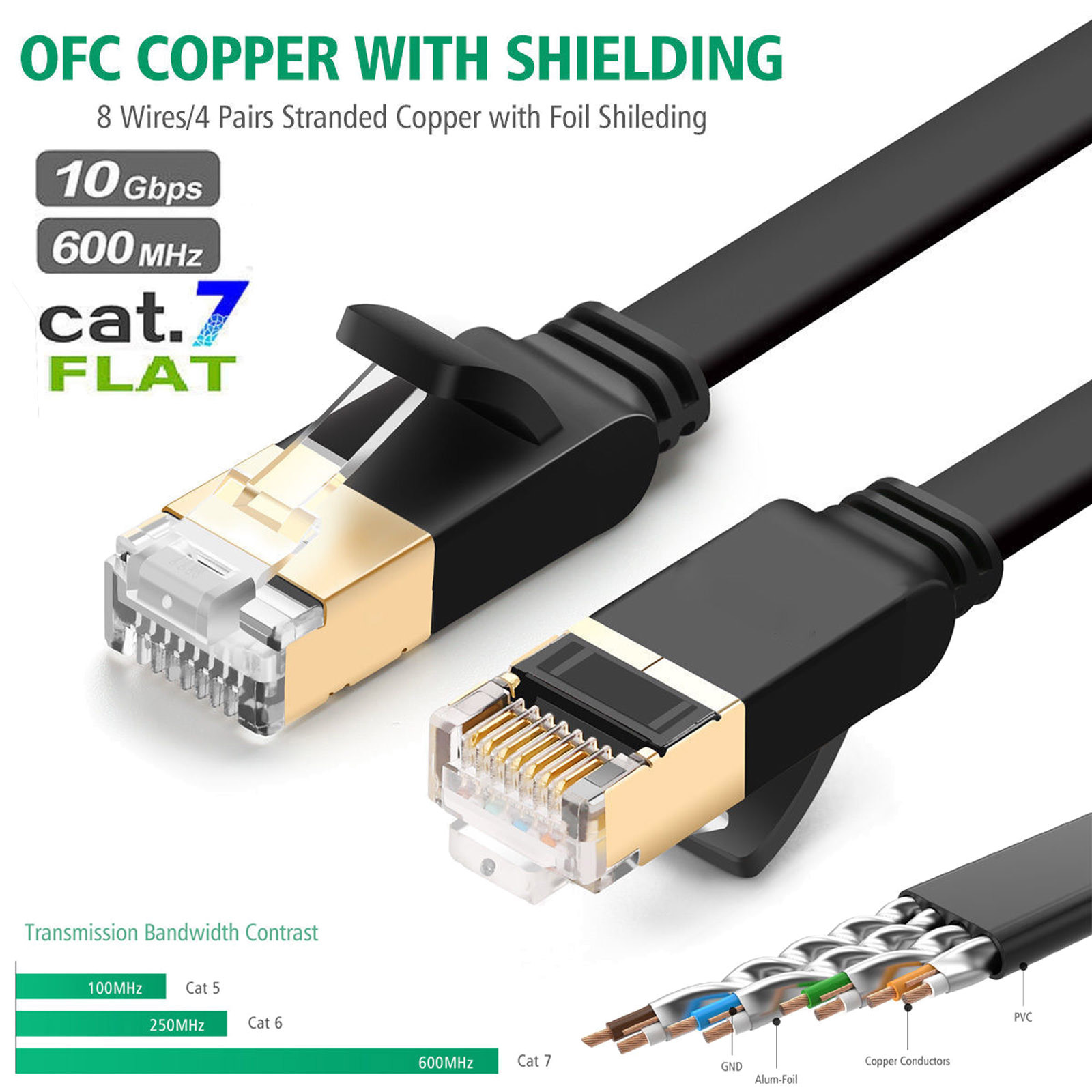 Cable Ethernet STP CAT 7, de 15 m, plano - Steren Colombia