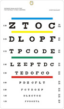 Eye Chart, Snellen Eye Chart for Eye Exams, 14X8 Inches, Plastic, Wall Chart