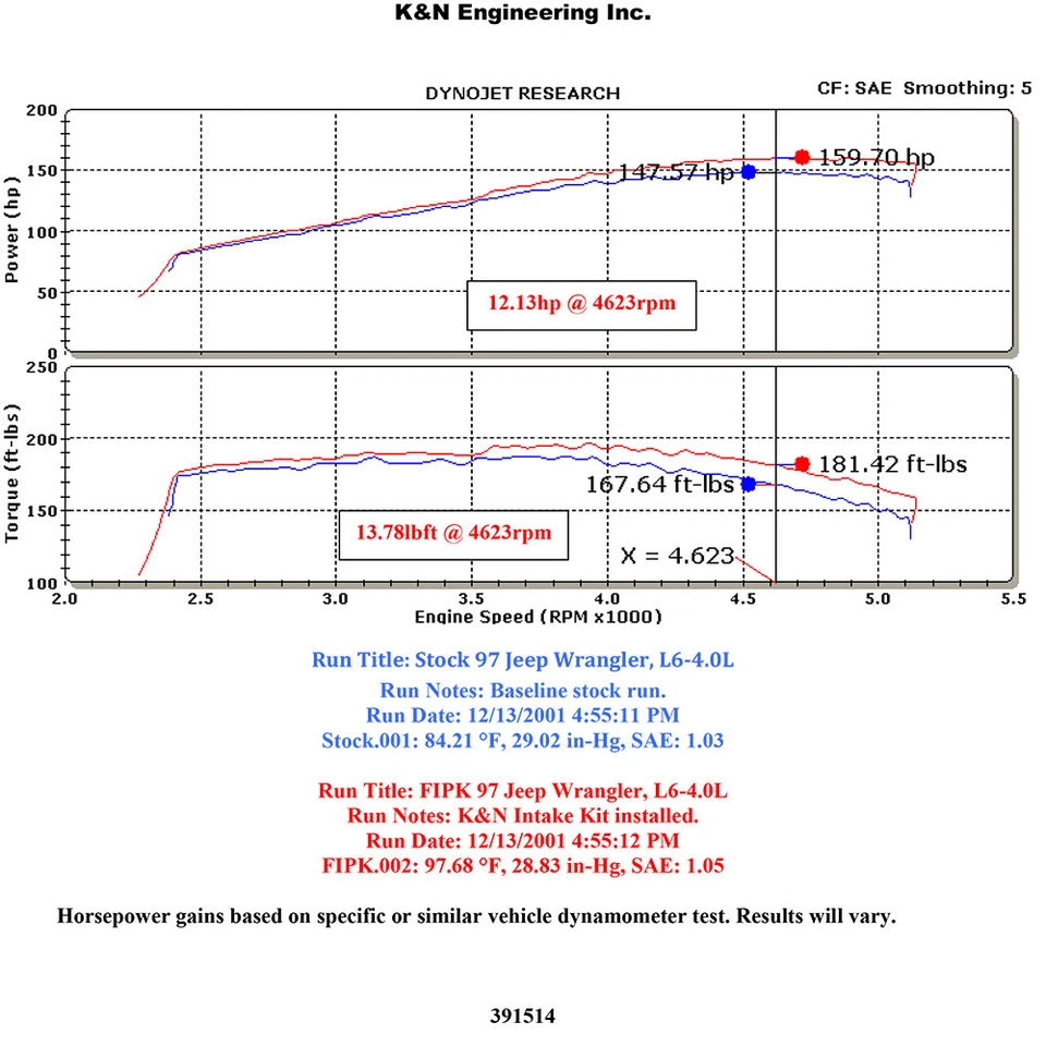 Kit de admisión de aire frío rendimiento K&N 57-1514-1 para 97-06 Jeep TJ / Wrangler 4,0 L Foto 3 de 4