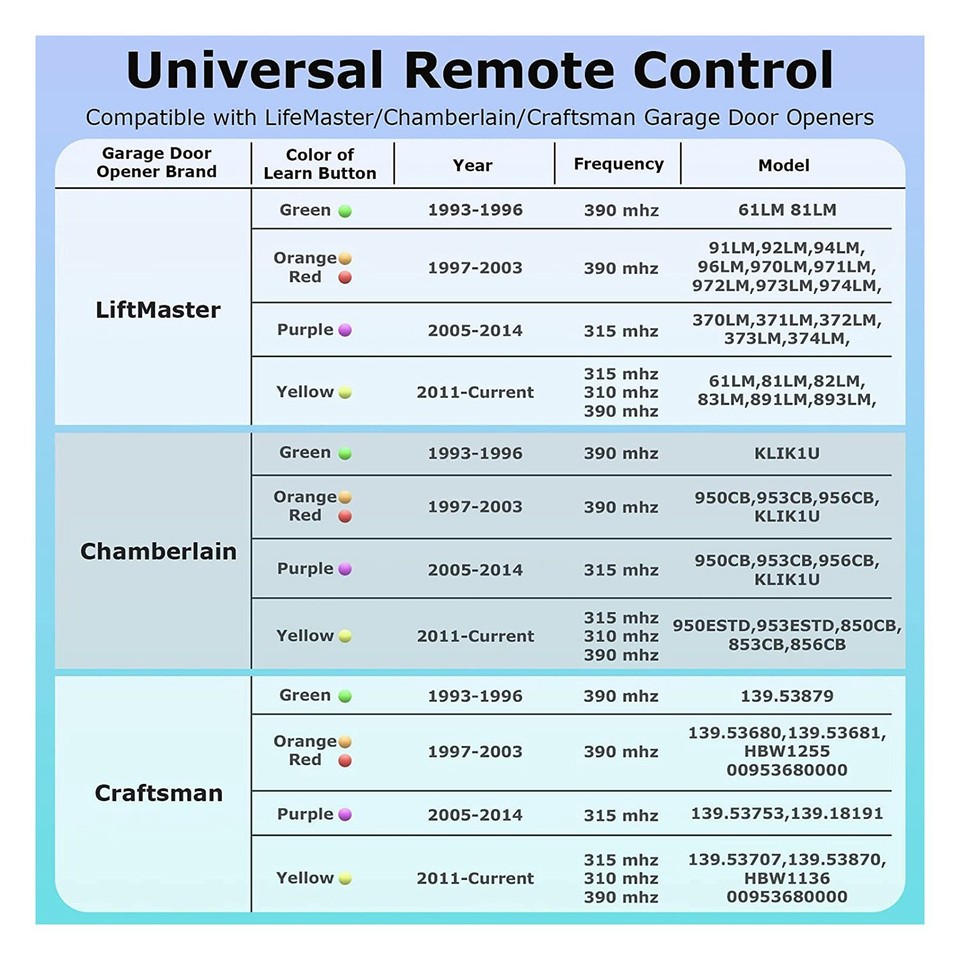 2 Pack LiftMaster Garage Door Opener Mini Remote Control For 890max