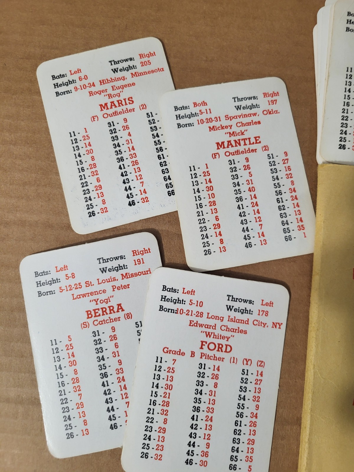 1963 APBA Baseball MLB Season Card Set. 20 Man Team Rosters. Original ...