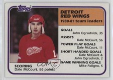 1981-82 Topps Dale McCourt #51 0i6