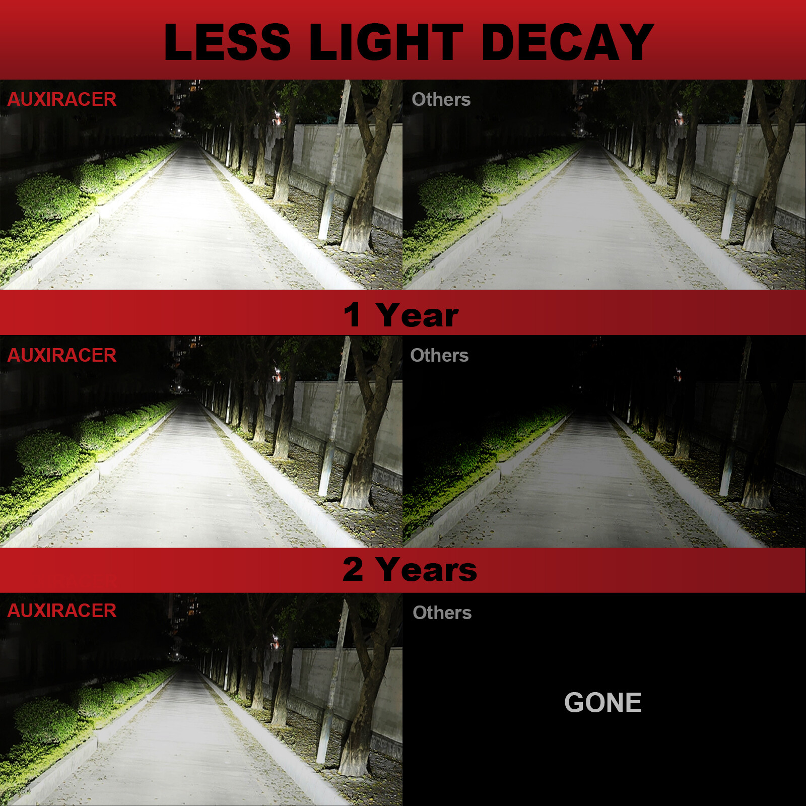 Auxiracer H11 LED Lampadina per Fari Auto 6000k Abbagliante Anabbagliante 1:1 - Miniatura 4
