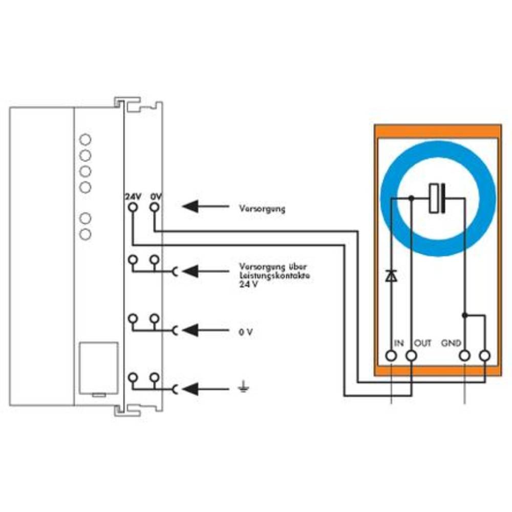 Module de filtrage WAGO protégeant vos circuits contre les surtensions - 2