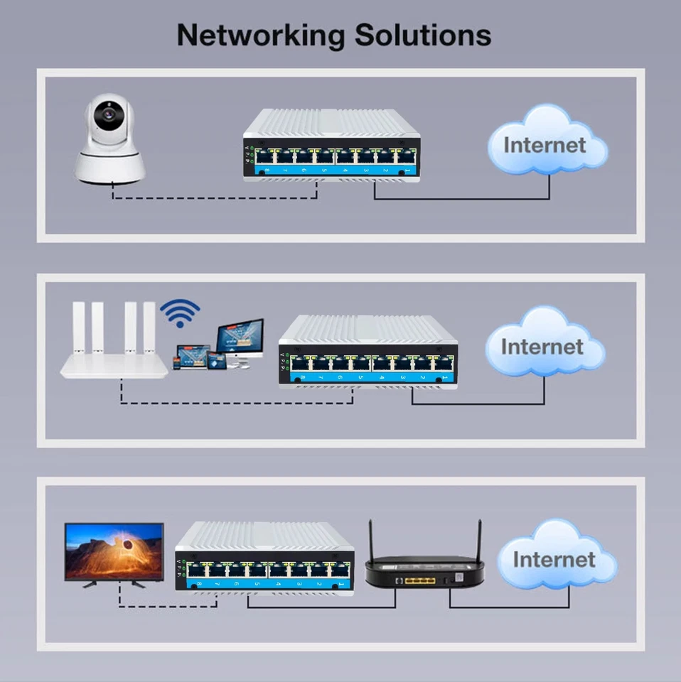 8 Port Industrial Poe Switch with 10/100/1000M IP40, Power Supply, DIN mount - Image 4 of 4