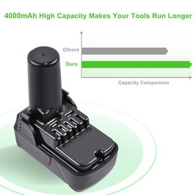 4.0AH 10.8V/12V Li-ion Battery for Hitachi BCL1015 BCL1030 329369 329370 329371