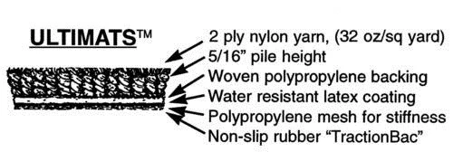 Alfombra grande para maletero Lloyd ULTIMAT - Elección de color Foto 4 de 4