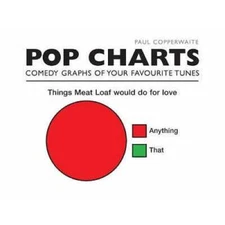 Pop Charts - Hardcover By Copperwaite, Paul - GOOD