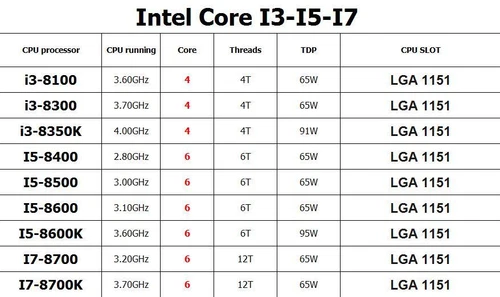Intel Core i3-8100 i3-8300 i5-8400 i5-8500 i5-8600 i5-8600K i7-8700 i7-8700K CPU