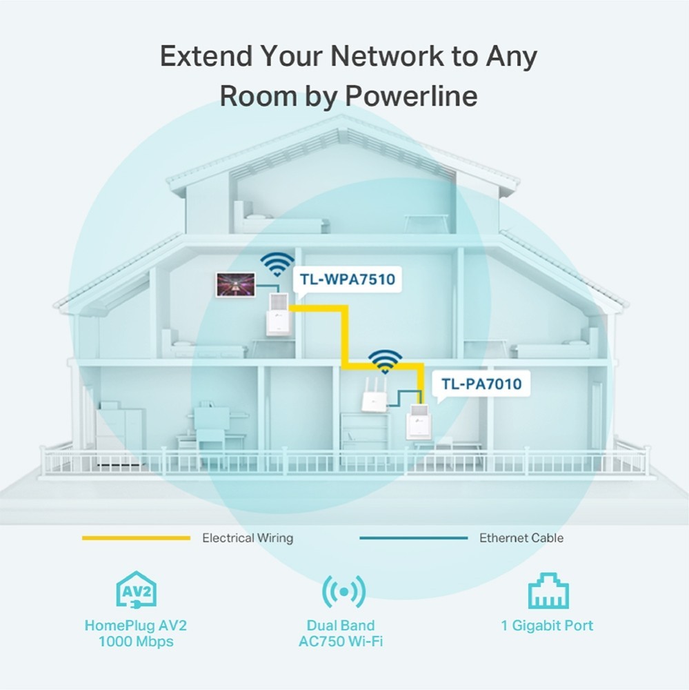Kit Powerline TP-LINK TL-WPA7510KIT 1000 Mbps Wi-Fi AC750 Bianco 2 Pezzi
