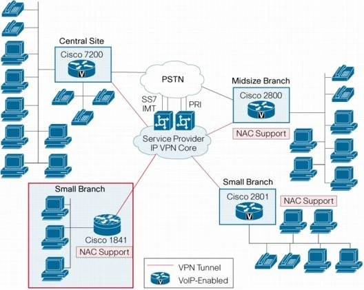 Cisco CCNA CCNP R&S VOICE SECURITY LAB KIT CME 8.6 IOS 15.1 POE RACK INCLUDED - Image 2 of 2