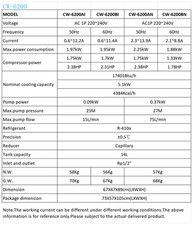 Фото лота CW-6200AI от продавца №65398