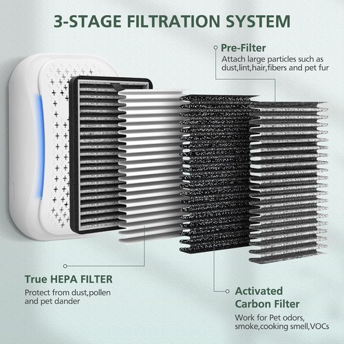 8 Pack HEPA + Carbon Filters Compatible for Air Purifiers, Reduces Dust & Odors - Picture 5 of 9