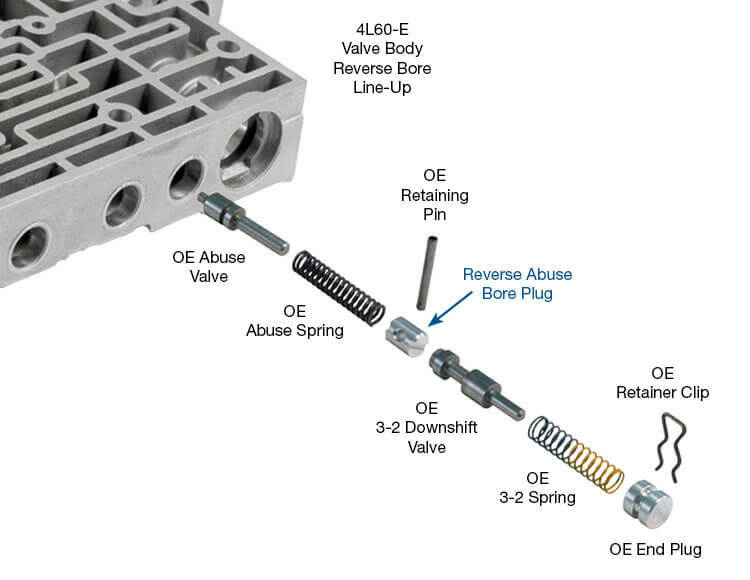 Sonnax 4L60E 4L65E 4L70E Transmission Forward & Reverse
