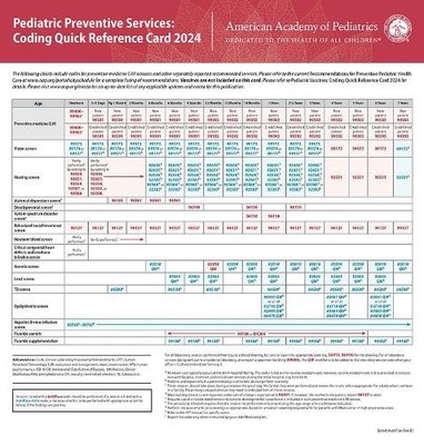 Pediatric Preventive Services: Coding Quick Reference Card 2024 - 9781610026949