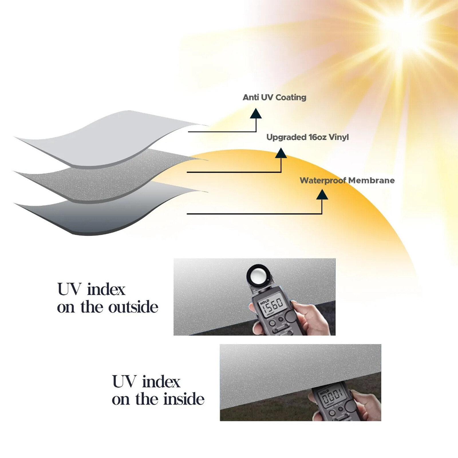 1222Ft Waterproof RV Awning Fabric Replacement For RV Camper Trailer