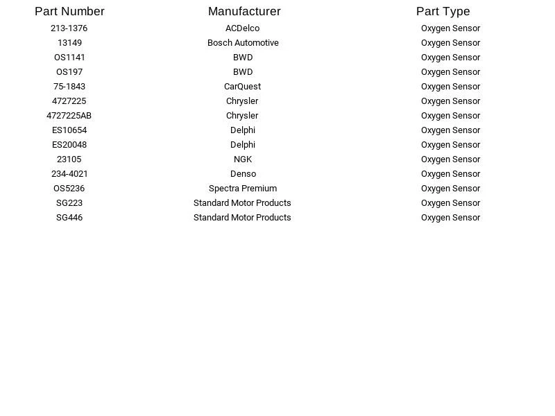 Sensor de oxígeno Delphi ES10654 para Chrysler Dodge Plymouth Caravan 1996-2000 Foto 2 de 4