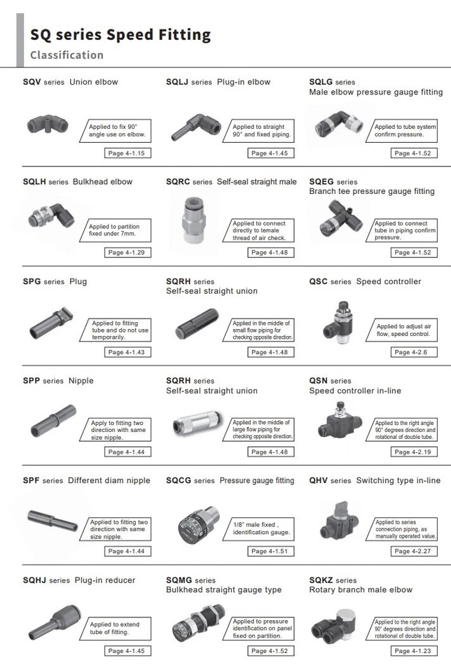CHELIC SQMH-C3 6-6 Bulkhead union Push to connect Fitting (10 PCS PER BAG) - Image 4 of 4