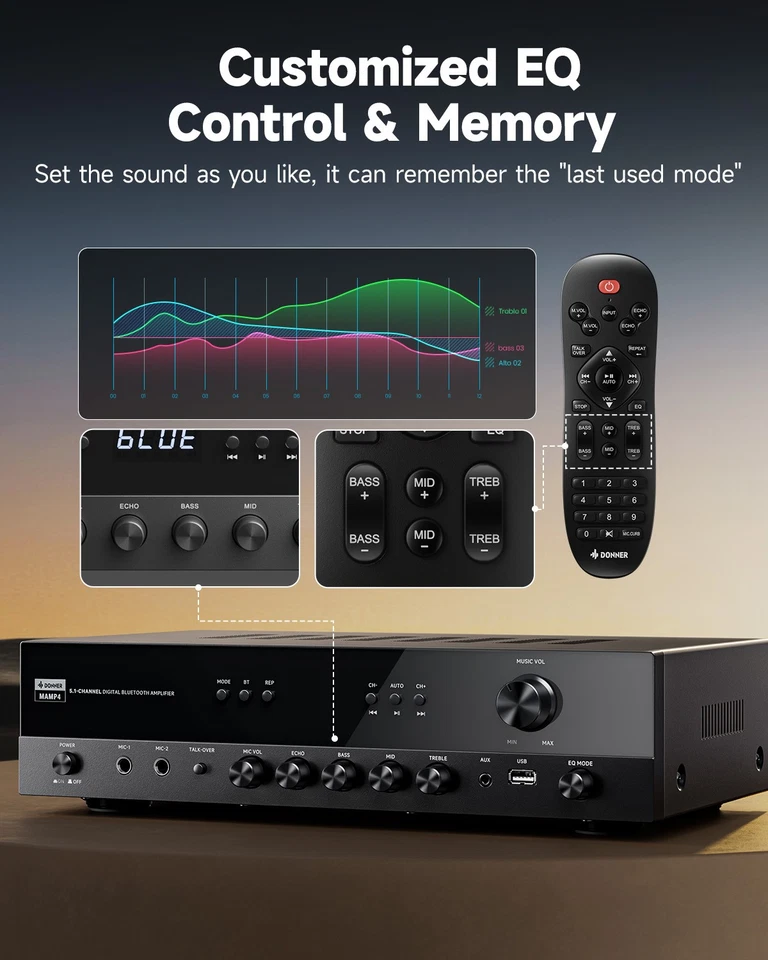 Donner MAMP4 Stereo Receivers 5.1 Channel Audio Amplifier 60W/4R & 25W×3 RMS - Image 4 of 4