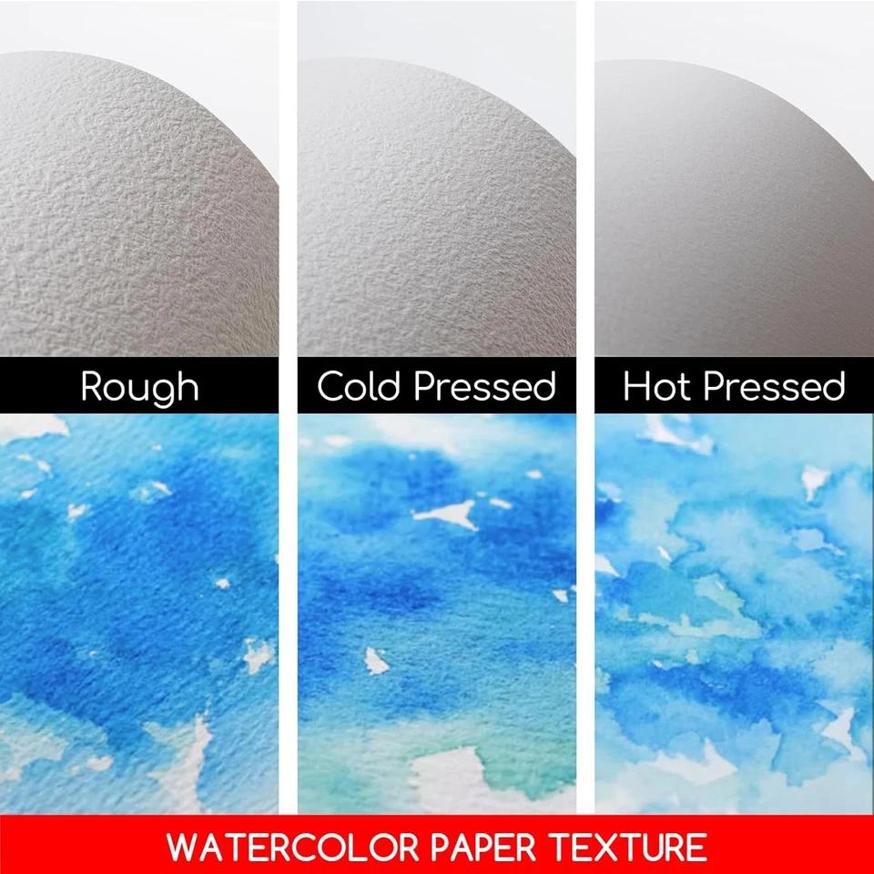 20 Sheet Cotton Watercolor Paper Block - 10x7 Smooth Surface, 140lb Strength - image 4 of 4