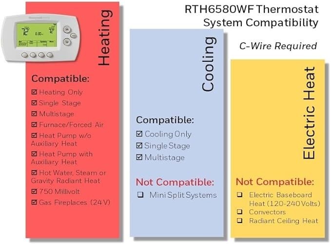 Honeywell Wi-Fi Smart 7-Day Programmable Thermostat (RTH6580WF)