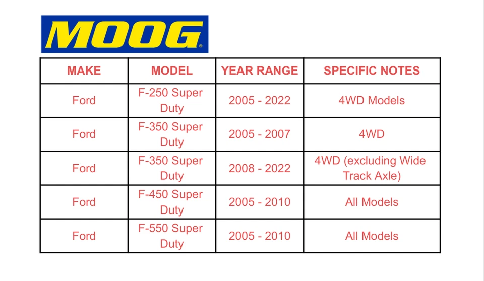 2PCS MOOG Front Outer Tie Rod End Links For Ford F-450 F-350 Super Duty 208-2022 - Image 2 of 4
