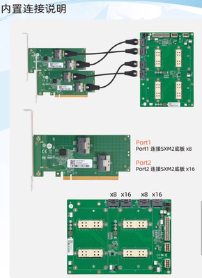 Built-in NVIDIA V100 SXM2 300G NVlink interconnect Dual Card SXM2