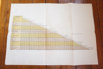 1892 North Eastern Railway Entfernungsdiagramm Karte Doncaster & Darlington