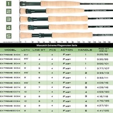 Maxcatch Extreme Fliegenrute für Anfänger IM8 Rutenblank 8'4/8'6/9ft 3-10WT