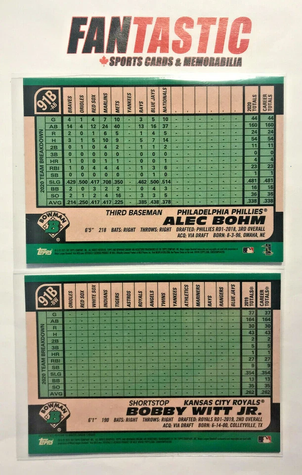 2021 Bowman "1991 Bowman" Insert Card YOU PICK inc RC etc Finish Your Set! - Image 2 of 2