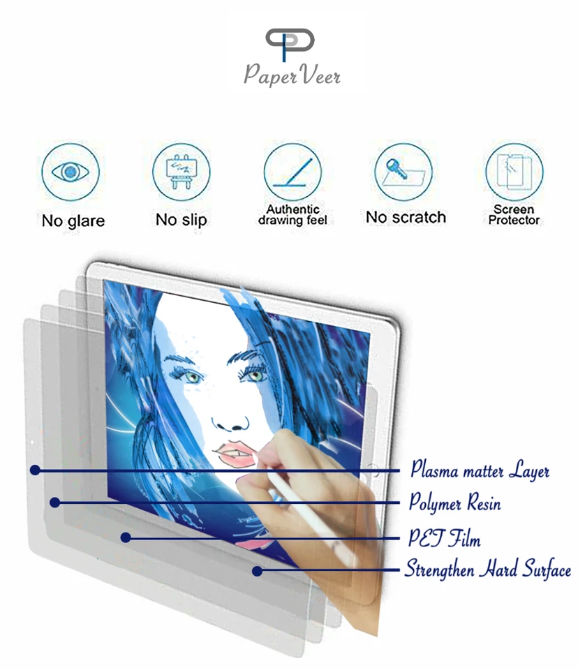 PaperVeer Japan material Matte Finish Film Anti-Glare Screen For Samsung Tablets - Image 2 of 4