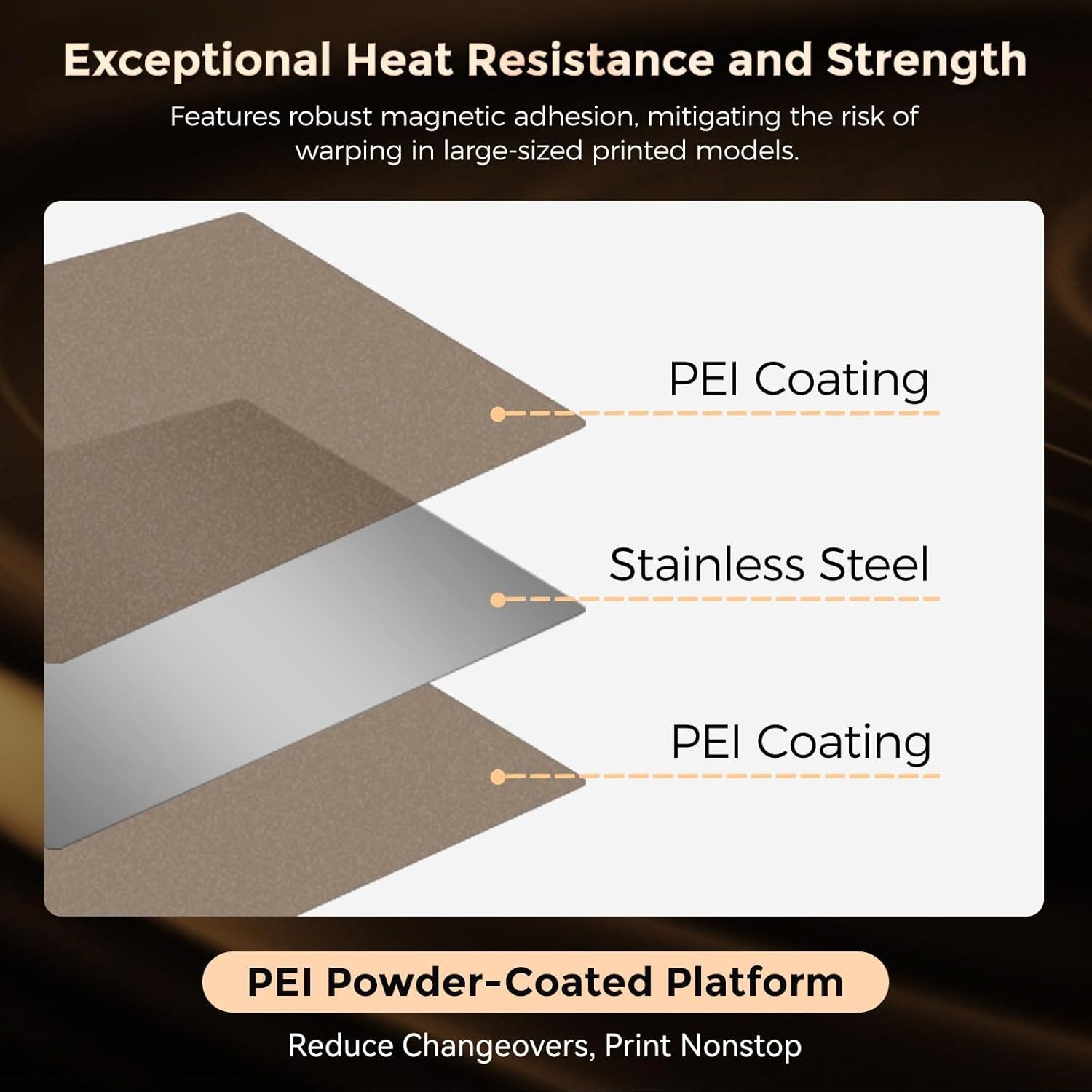 3D Printer Build Plate PEI Powder-Coated and Smooth PC Compatibility
